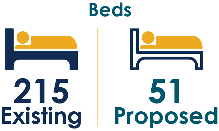 Beds, 190 Existing, 101 Proposed